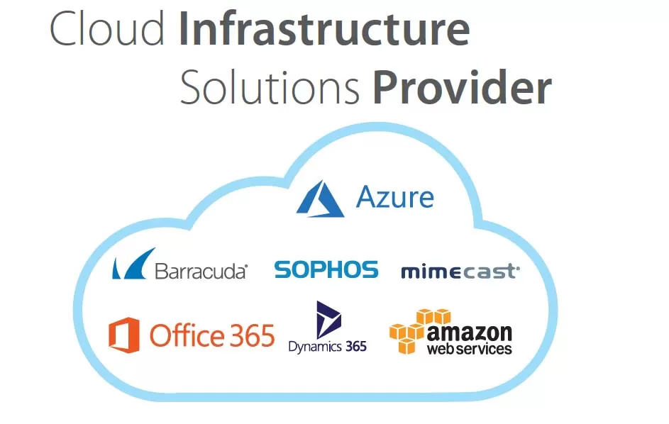 Cloud Solutions | AI | Digital Transformation clod image clod Cloud Solutions | AI | Digital Transformation